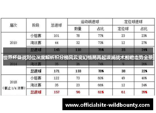 世界杯备战对位深度解析积分榜风云变幻格局再起波澜战术前瞻走势全景