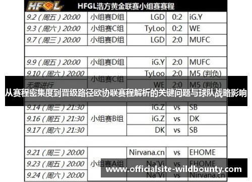 从赛程密集度到晋级路径欧协联赛程解析的关键问题与球队战略影响