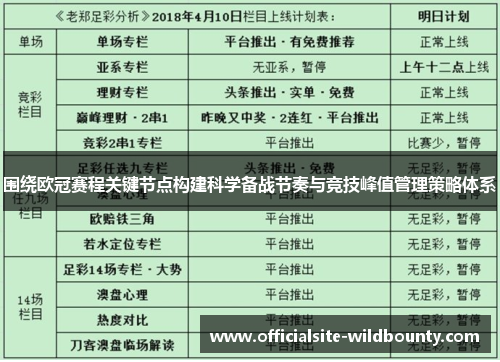 围绕欧冠赛程关键节点构建科学备战节奏与竞技峰值管理策略体系