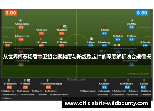 从世界杯赛场看中卫组合默契度与防线稳定性的深度解析演变规律探