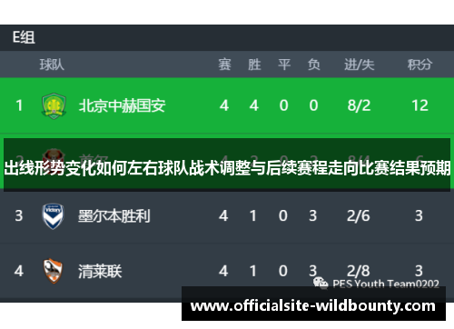 出线形势变化如何左右球队战术调整与后续赛程走向比赛结果预期