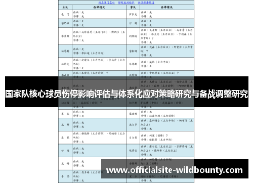 国家队核心球员伤停影响评估与体系化应对策略研究与备战调整研究