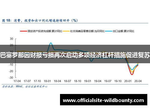 巴塞罗那因财报亏损再次启动多项经济杠杆措施促进复苏