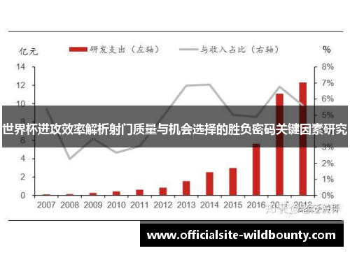 世界杯进攻效率解析射门质量与机会选择的胜负密码关键因素研究