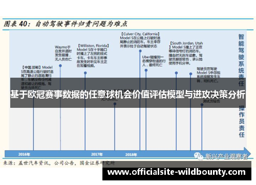 基于欧冠赛事数据的任意球机会价值评估模型与进攻决策分析