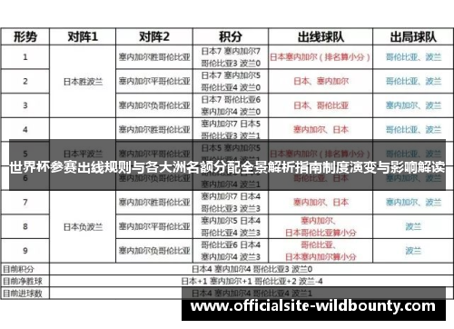 世界杯参赛出线规则与各大洲名额分配全景解析指南制度演变与影响解读