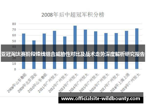 亚冠淘汰赛阶段锋线组合威胁性对比及战术走势深度解析研究报告
