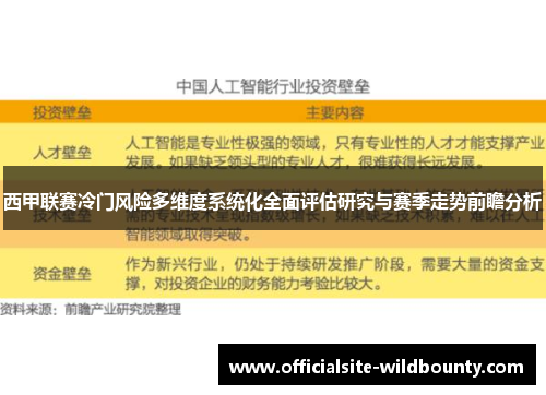 西甲联赛冷门风险多维度系统化全面评估研究与赛季走势前瞻分析
